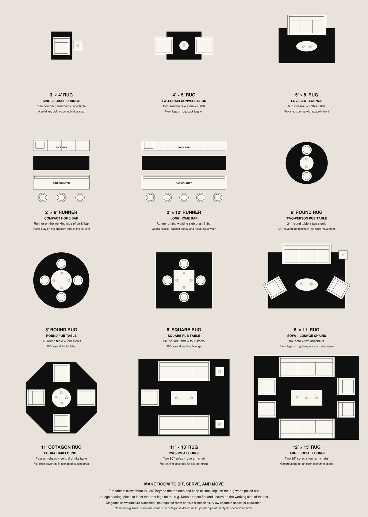 Area rug size guide with illustrated room and furniture layouts