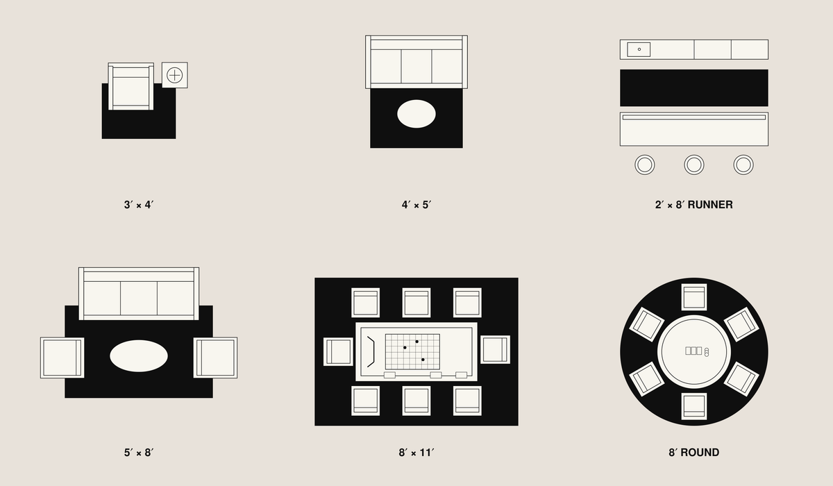 A beige infographic showing six black-and-white top-down furniture layout diagrams with labels: 3x4, 4x5, 2x6 runner, 5x6, 8x11, and 8 round.