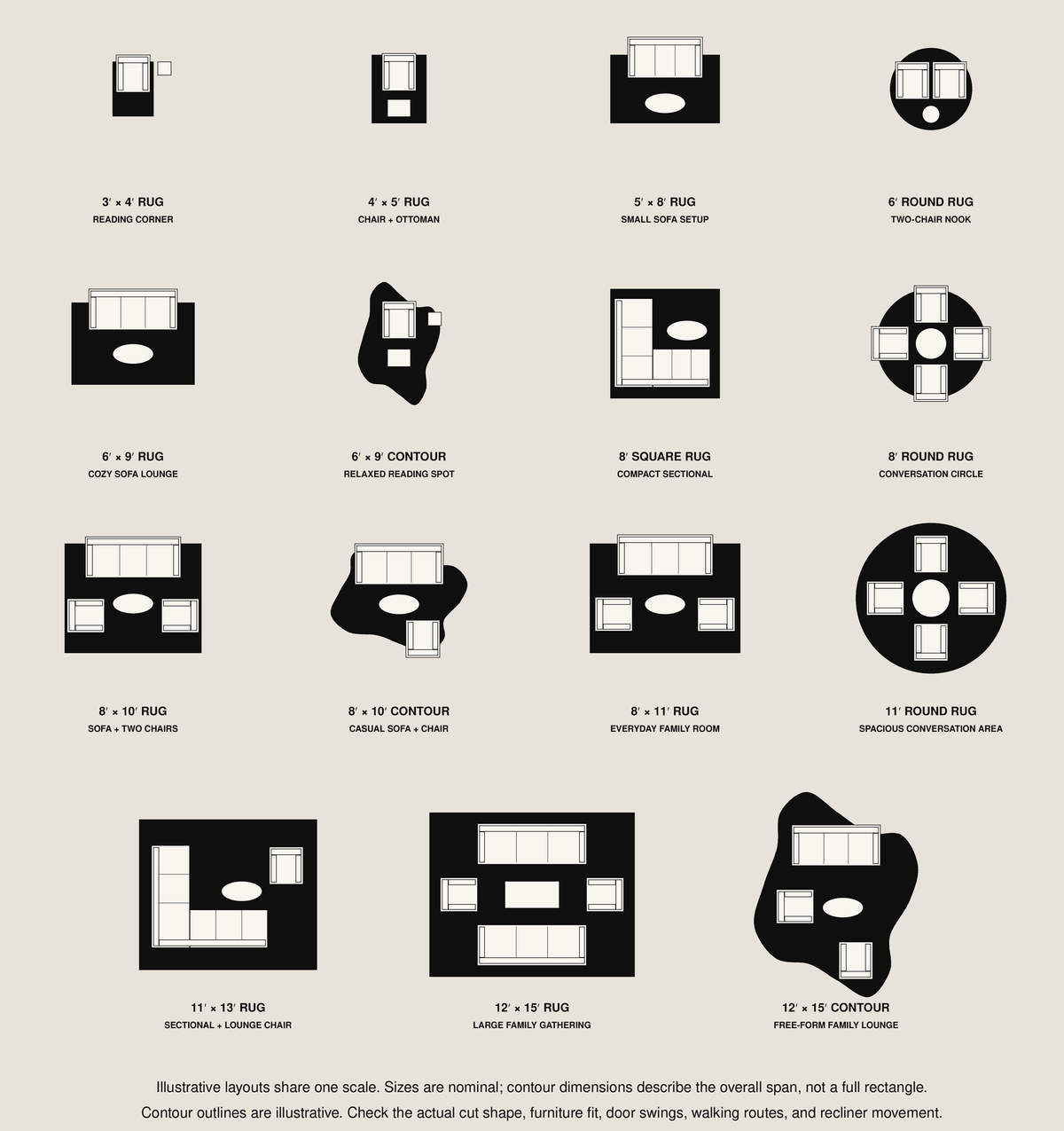 A black-and-white infographic titled 'FAMILY ROOMS' showing multiple rug shapes and sizes with labeled dimensions and short descriptions, on a light beige background.