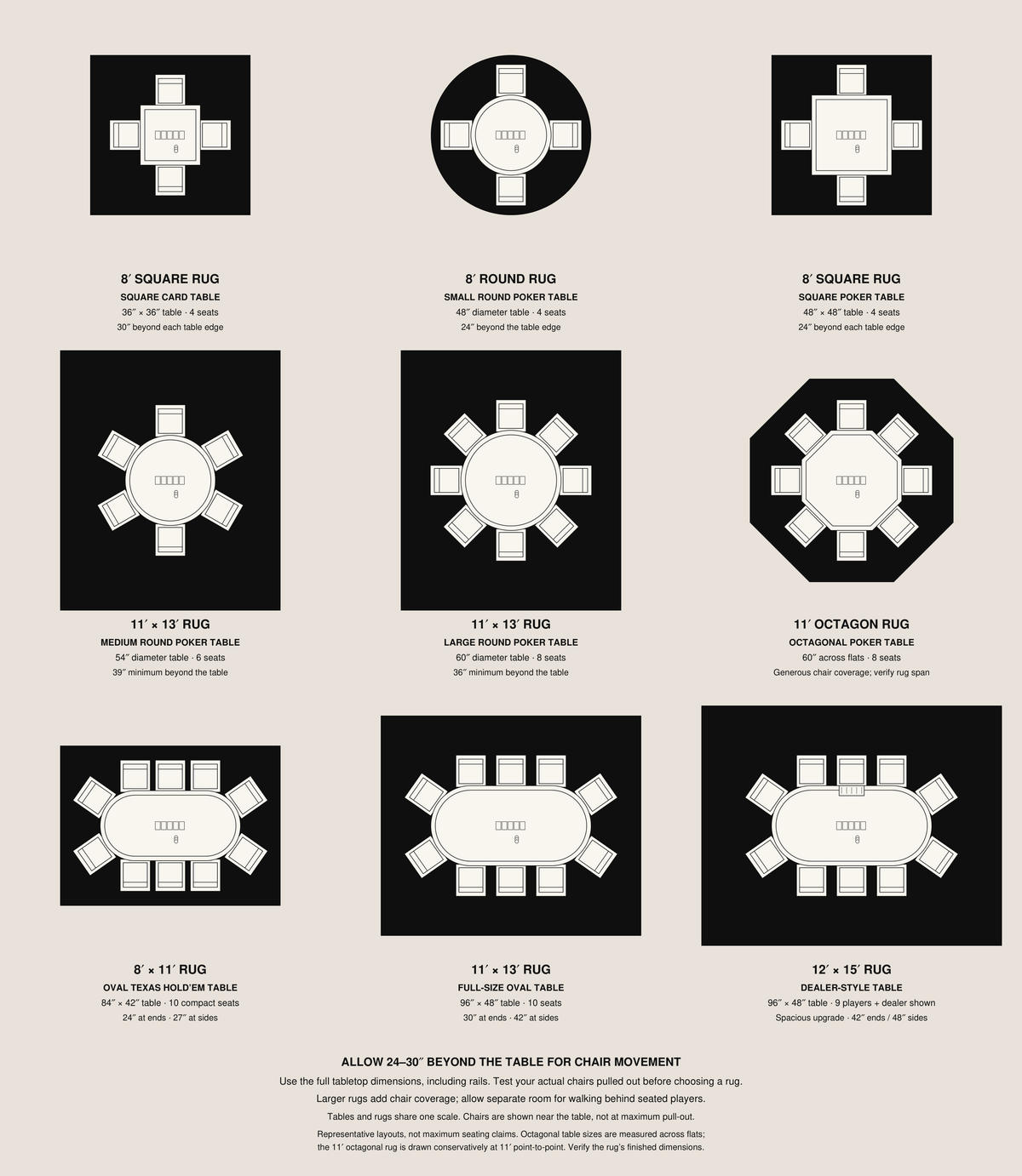 Area rug size guide with illustrated room and furniture layouts