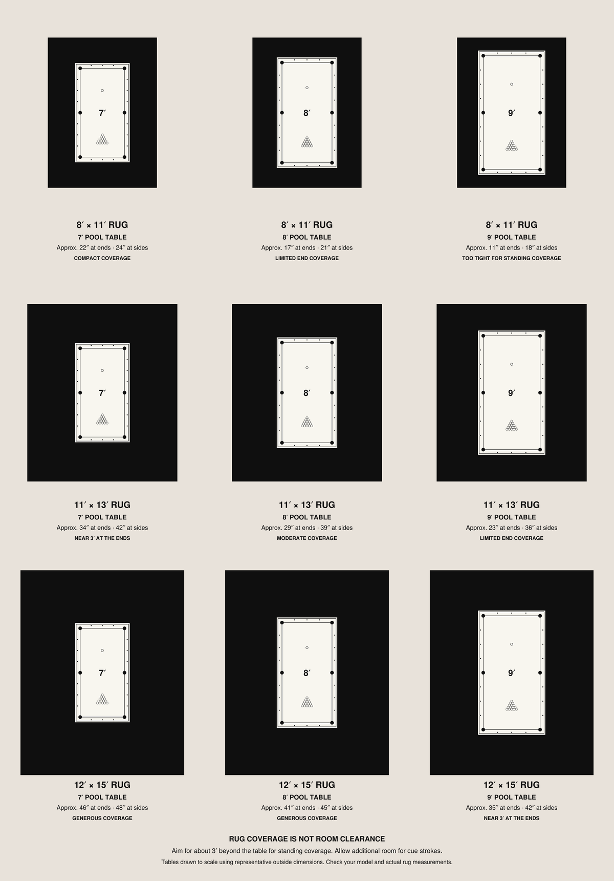 Area rug size guide with illustrated room and furniture layouts
