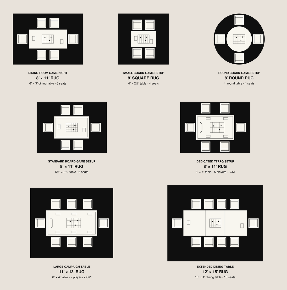 Area rug size guide with illustrated room and furniture layouts