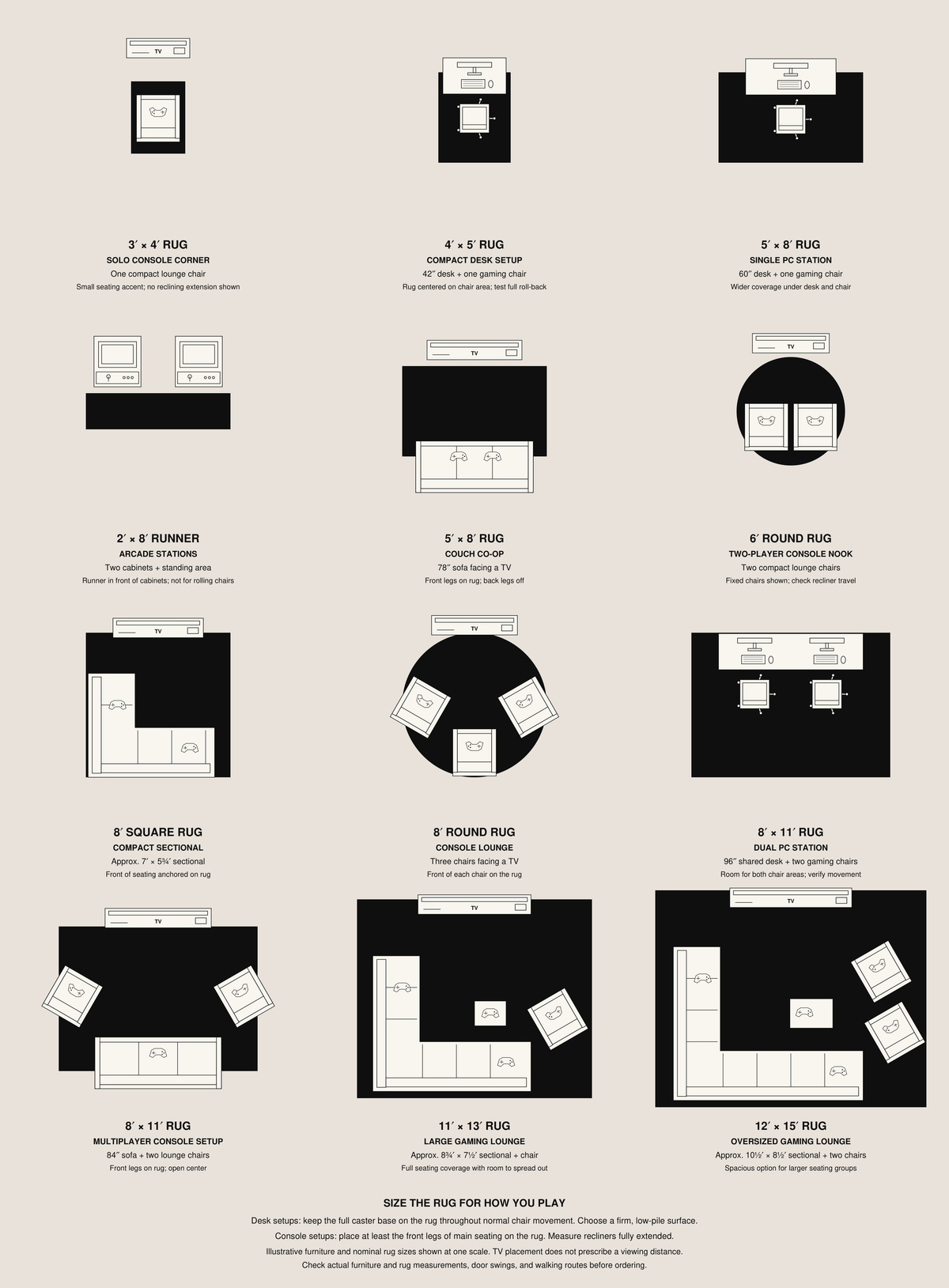 Area rug size guide with illustrated room and furniture layouts